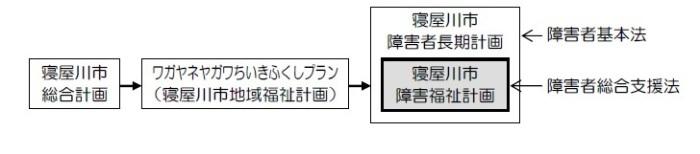 位置づけのフロー図