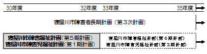 計画期間の図