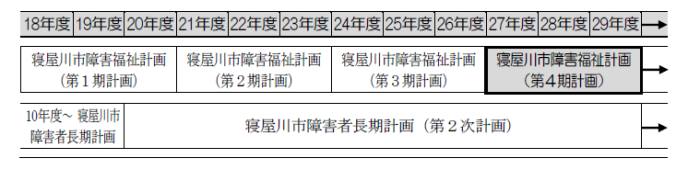計画の期間