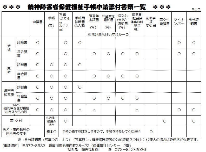精神障害者保健福祉手帳申請添付書類一覧