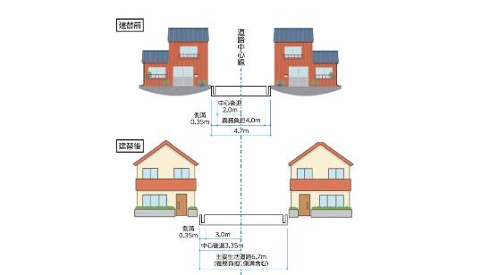 建替前後幅員のイメージ図