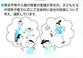 男女平等や人権の尊重の意識が育まれ、子どもたちが個性や能力に応じて主体的に自分の将来について考え、選択しています。