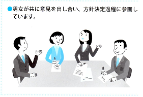 男女が共に意見を出し合い、方針決定過程に参画しています。