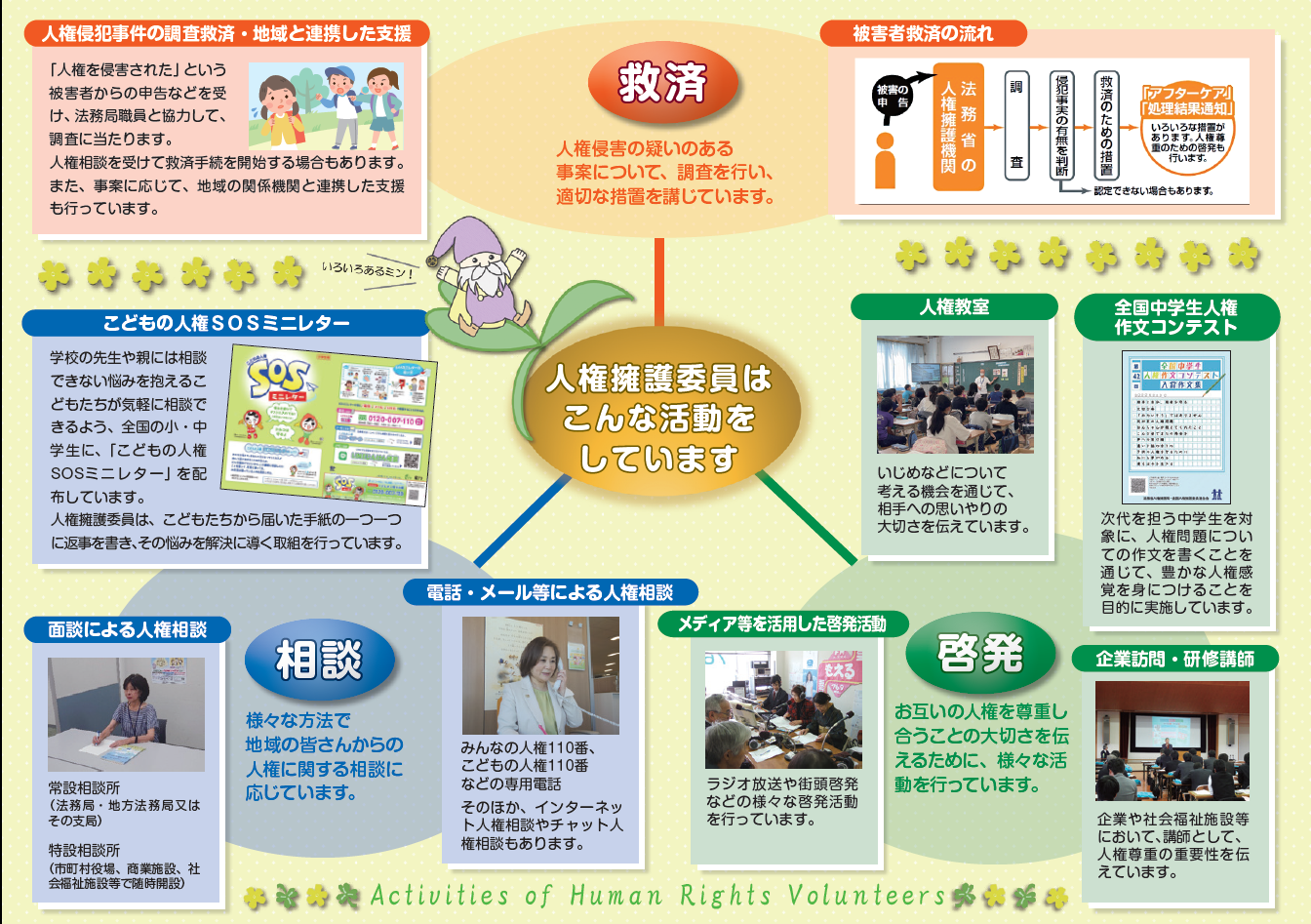 人権擁護委員パンフレット