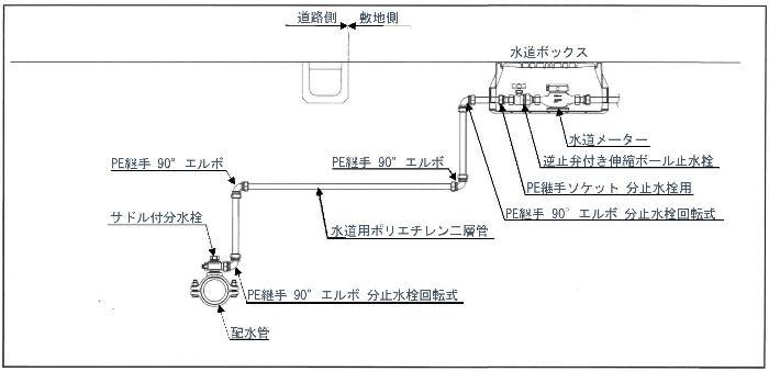 ポリエチレン二層管の施工標準図