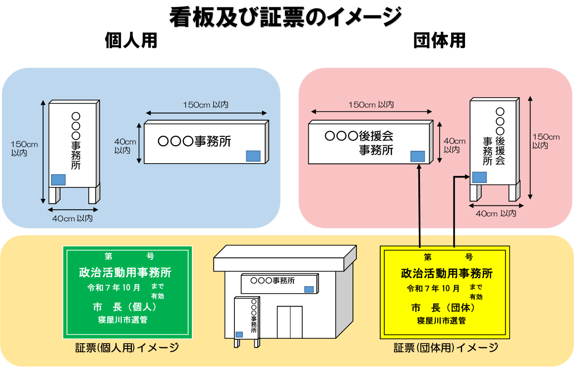 看板及び証票のイメージ図
