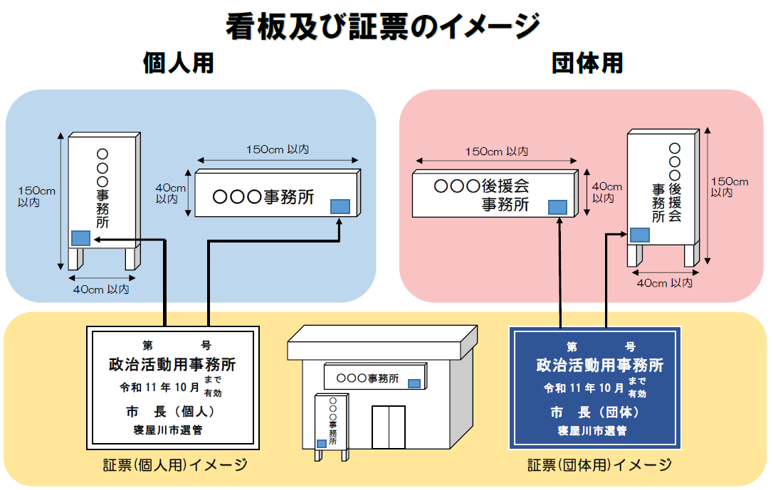 看板及び証票のイメージ図