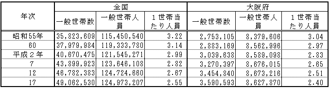 人員の表