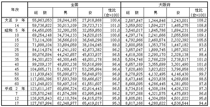 国勢調査表