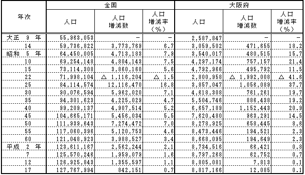 国勢調査表