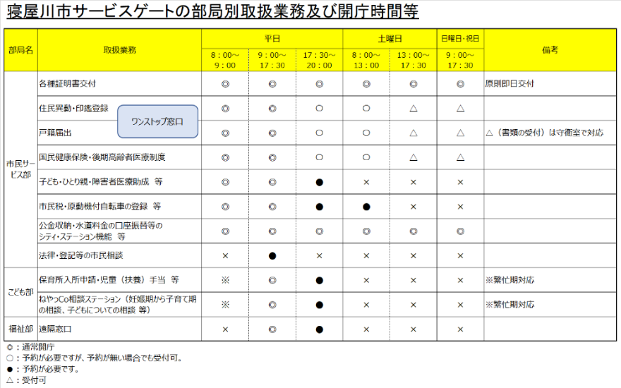 開庁時間