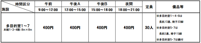 多目的室の使用料金詳細