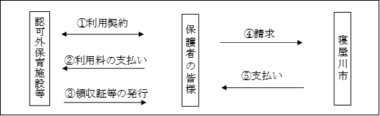 請求の流れについてのフロー図