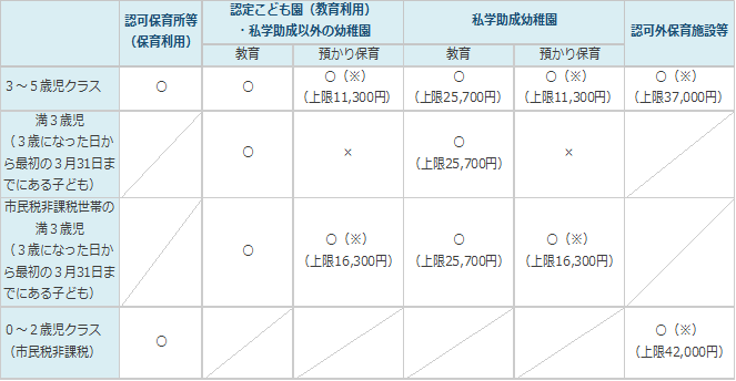 幼児教育・保育の無償化の概要について