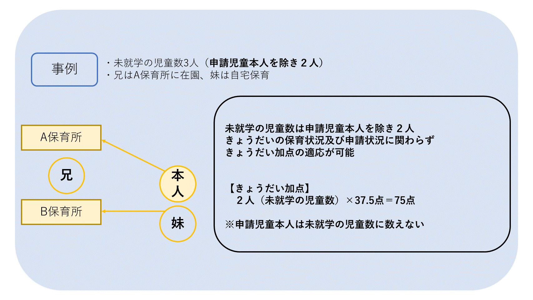 kyoudaijirei