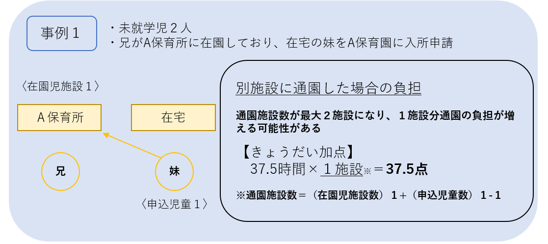 事例1
