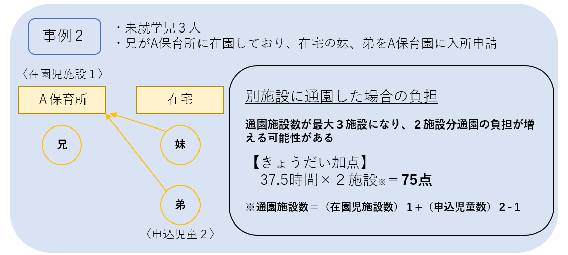 事例2