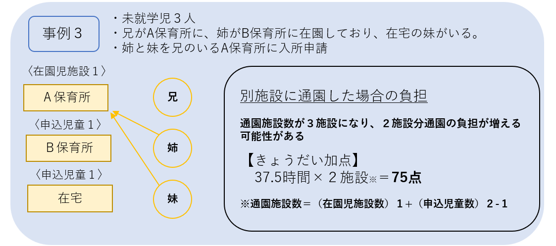 事例3