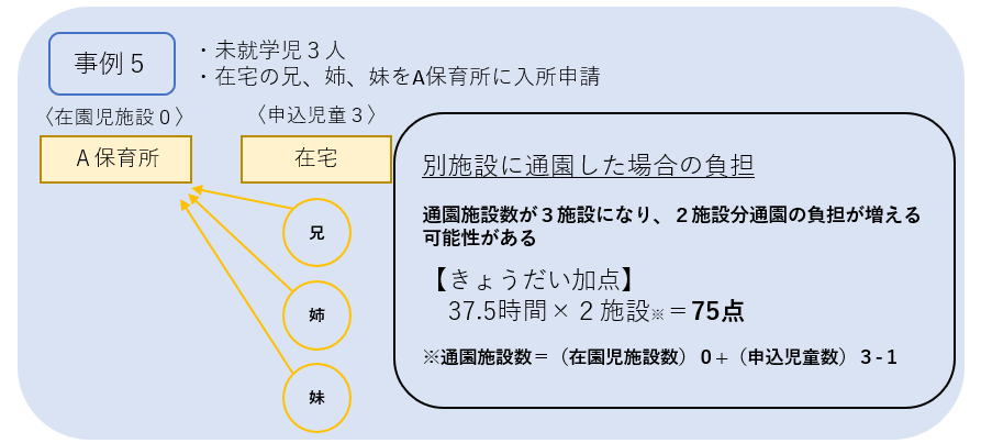事例5