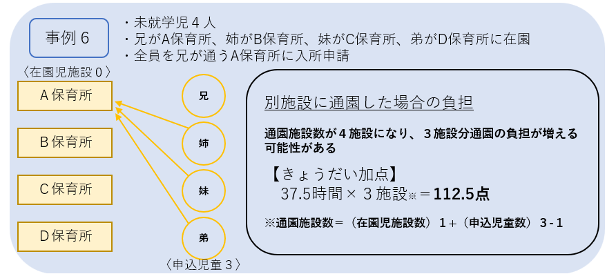 事例6