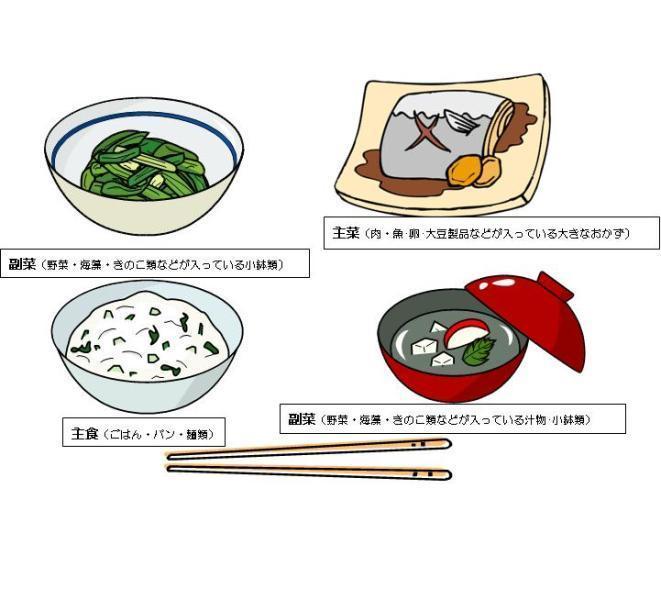 主食・主菜・副菜がそれぞれ置かれた1食分の食事と配膳のイラスト