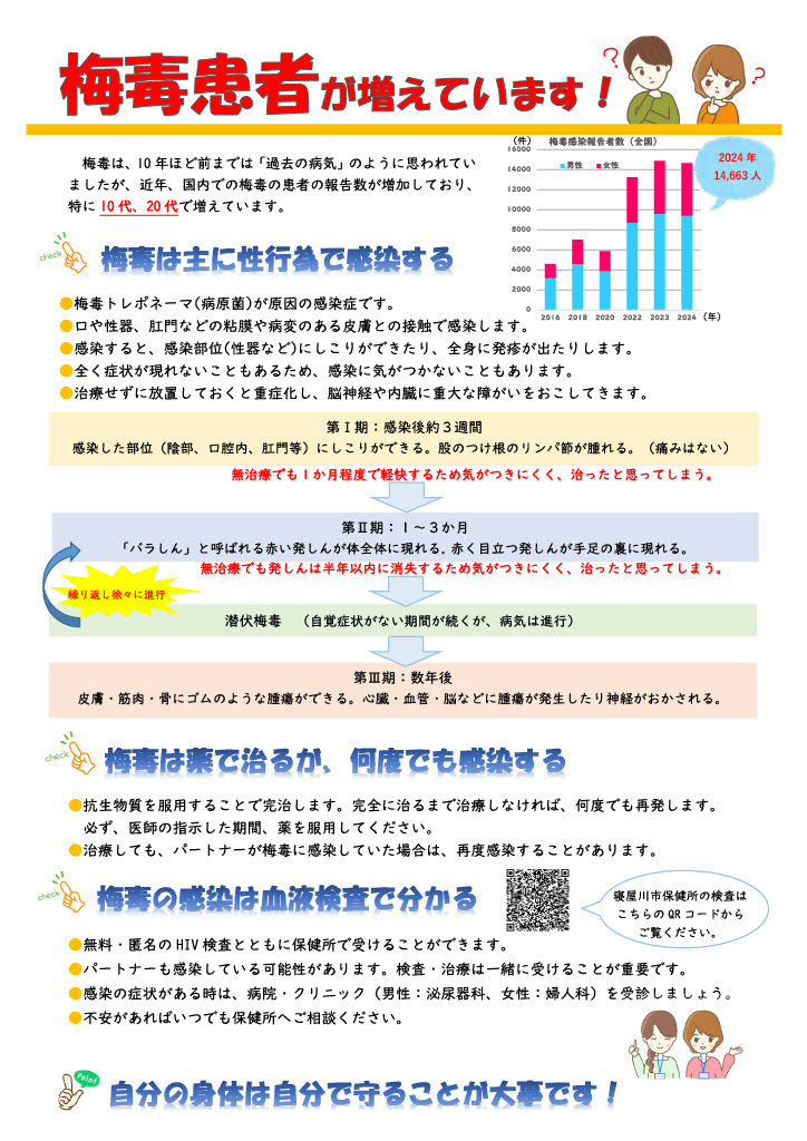 梅毒啓発チラシ