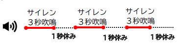 警戒レベル３のサイレン（「サイレン３秒→１秒休み」を３回くり返す）の画像