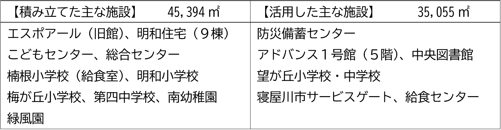 主な施設
