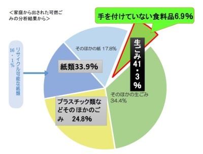 可燃グラフ