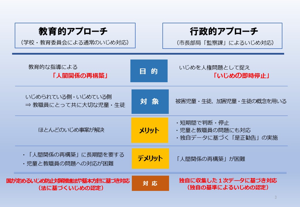 アプローチ