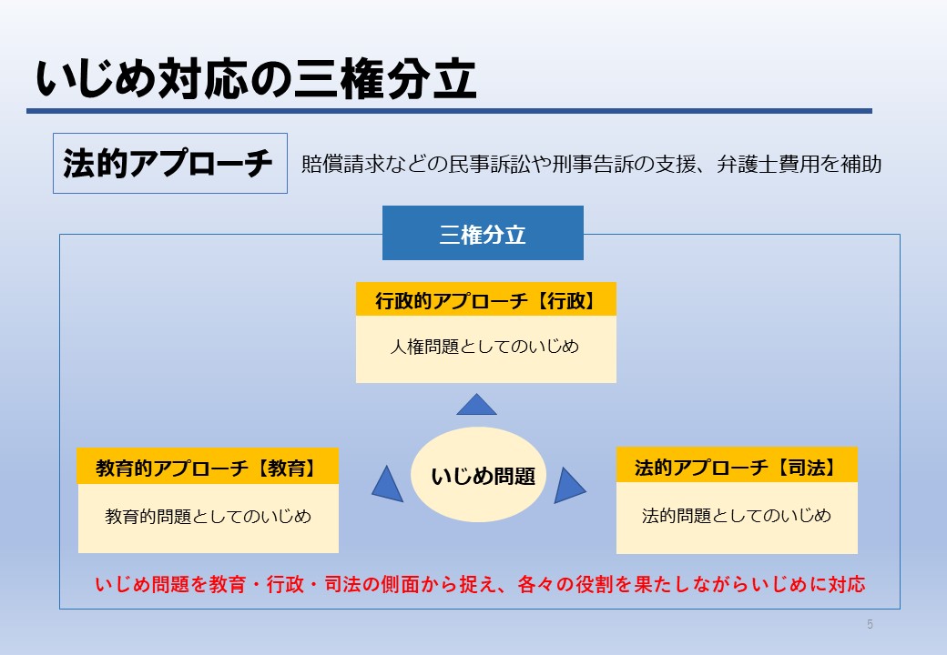 三権分立