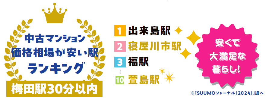ガイドブックの画像（中古マンション価格相場が安い駅ランキング（梅田駅30分以内））