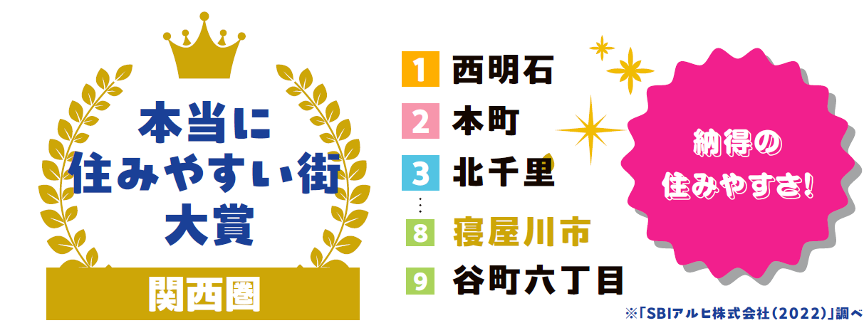 ガイドブックの画像（本当に住みやすい街大賞（関西圏））