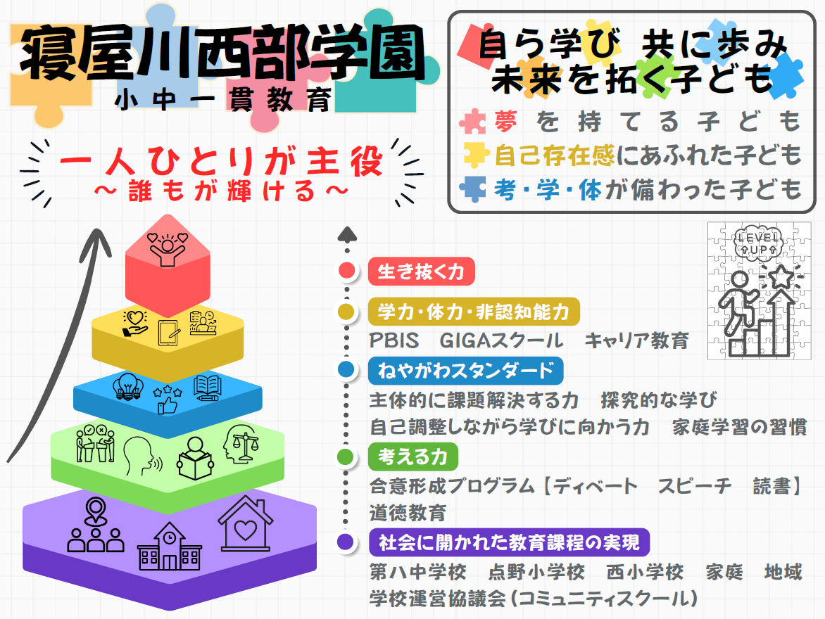 第八中学校区小中一貫教育推進図