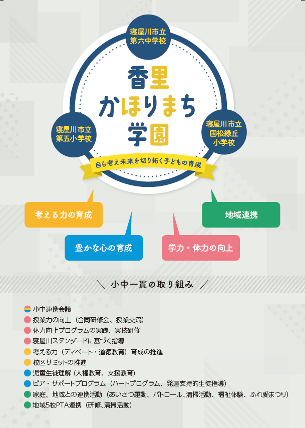 第六中学校区小中一貫教育推進図