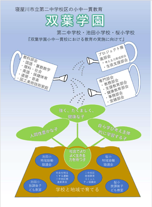 第二中学校区小中一貫教育推進図