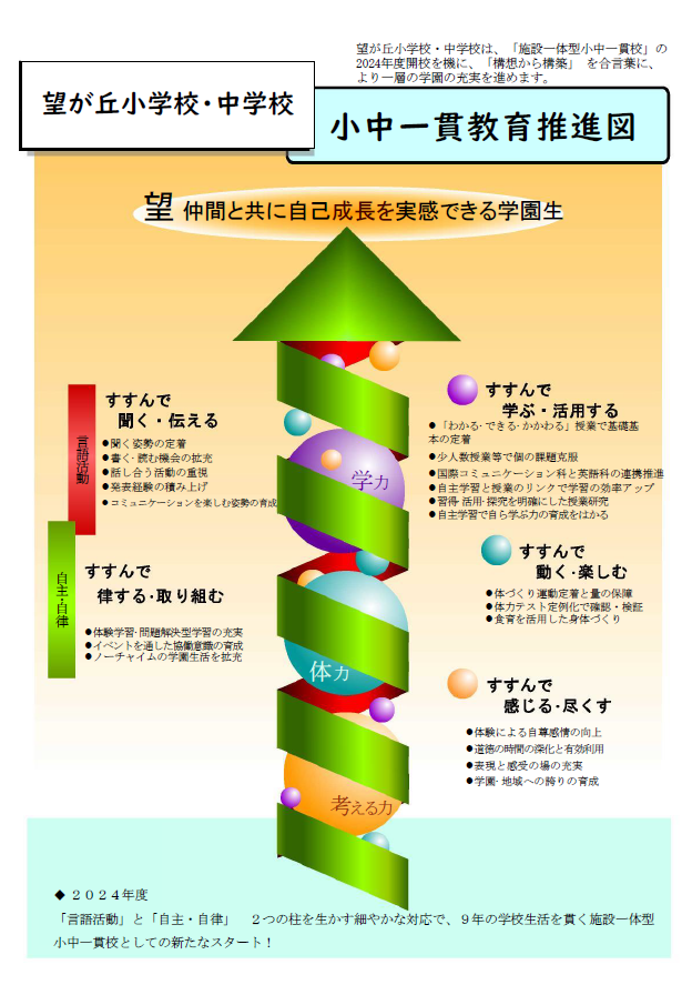 第四中学校区小中一貫教育推進図