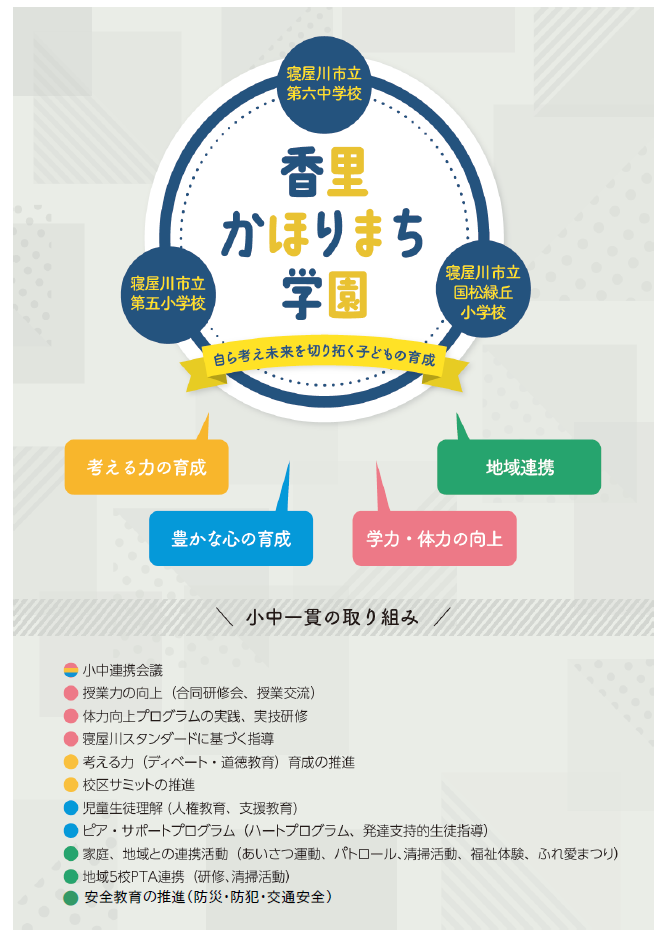 第六中学校区小中一貫教育推進図
