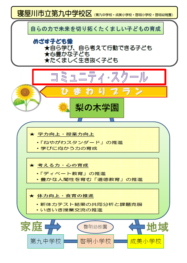第九中学校区小中一貫教育推進図