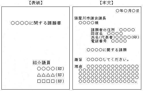 請願表紙と本文の記載の見本