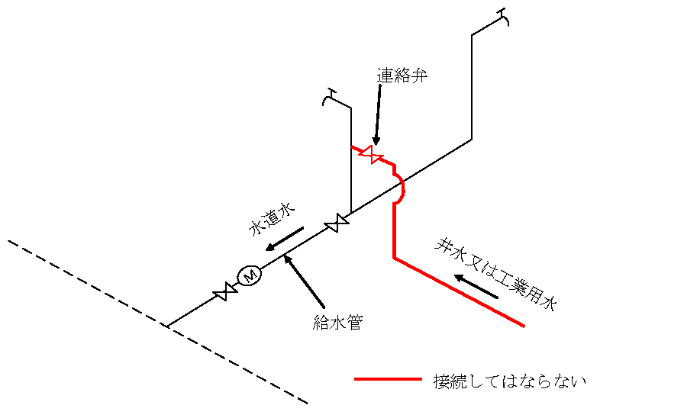 kurokone