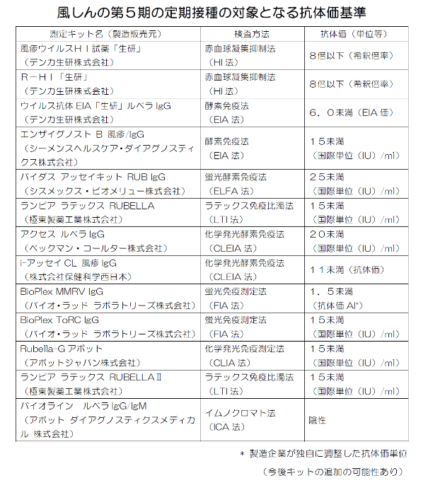 抗体検査方法詳細一覧