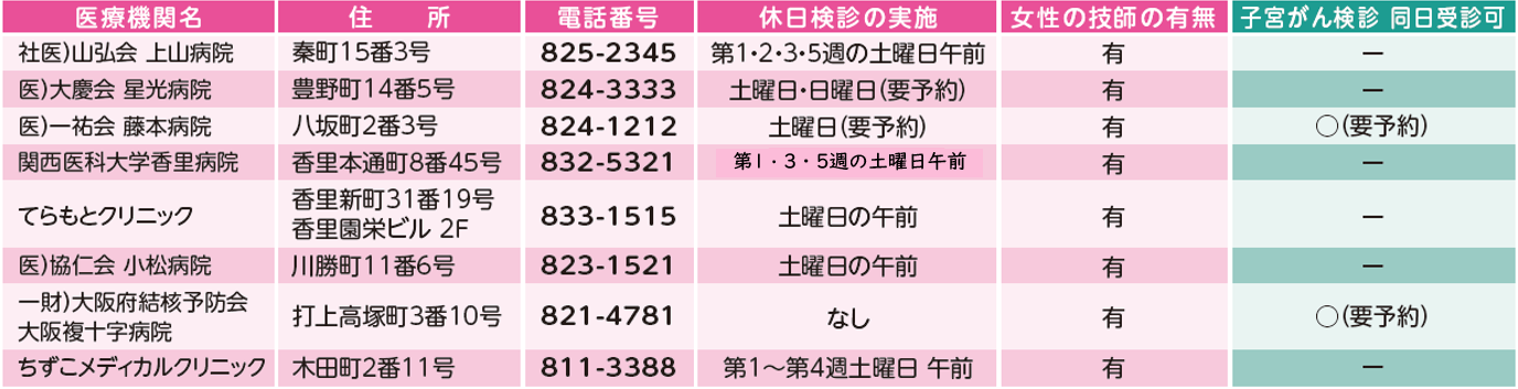 乳がん検診取扱医療機関