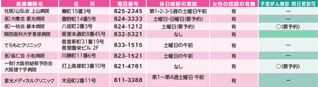 乳がん検診委託医療機関一覧
