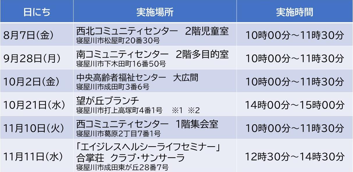 アクティブシニアの測定会8月から11月