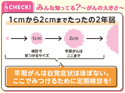 がんの大きさ