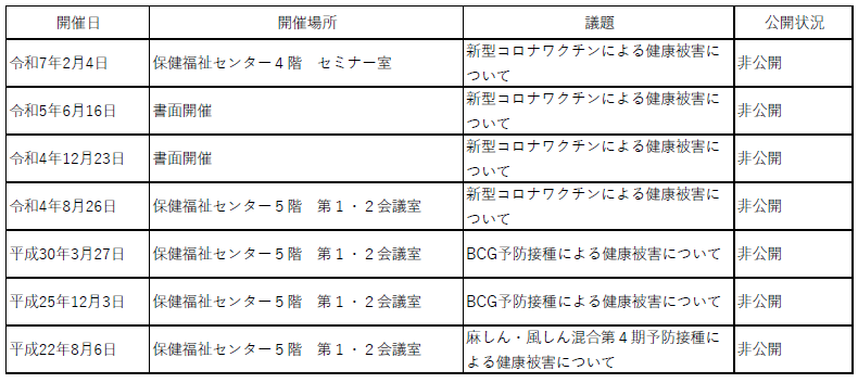 会議の開催経過詳細