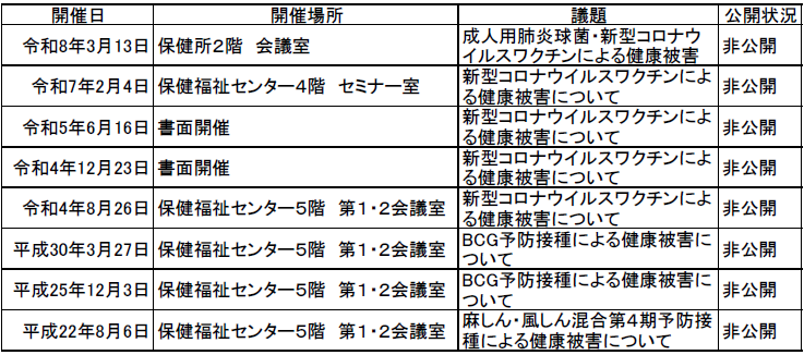 会議の開催経過詳細