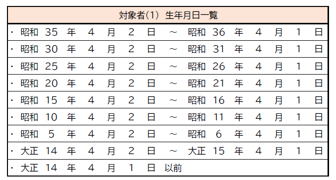 令和7年度帯状疱疹ワクチン予防接種の対象者（1）に該当する生年月日の一覧です。