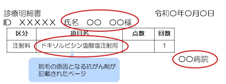 診療明細書